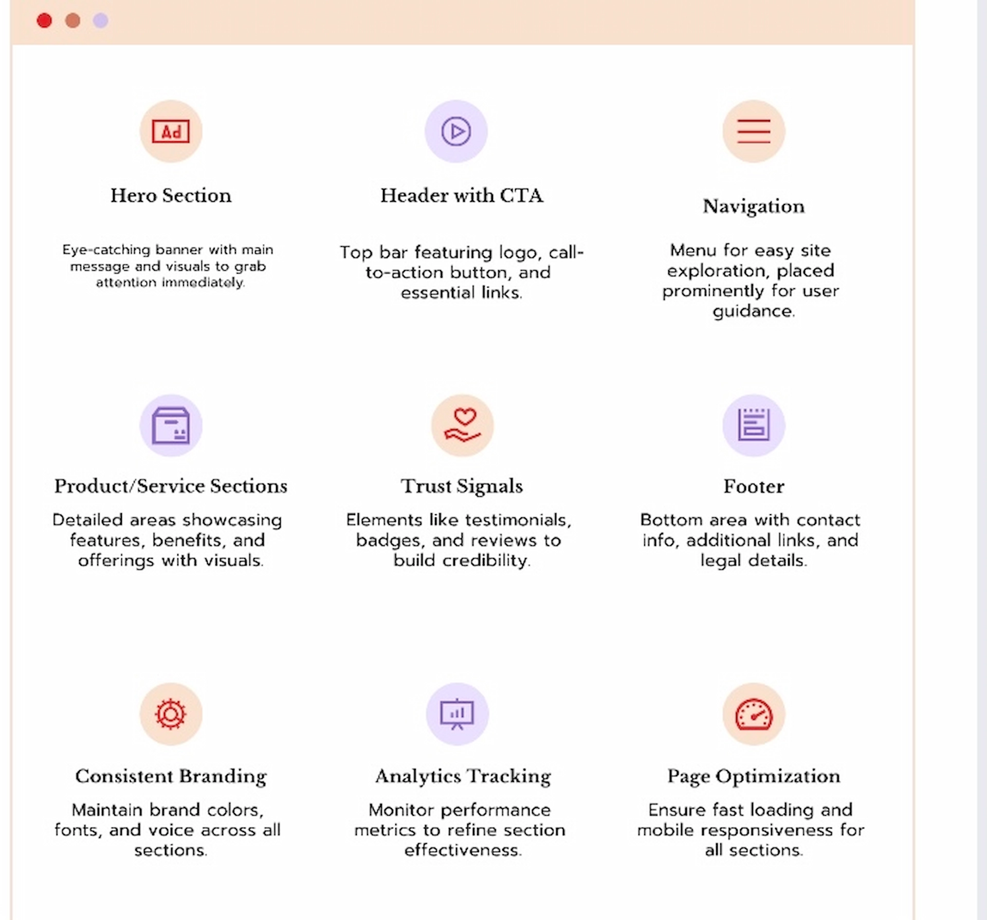 Grid of icons and descriptions showing essential website layout elements like hero section, navigation, branding, and optimization for High- converting website